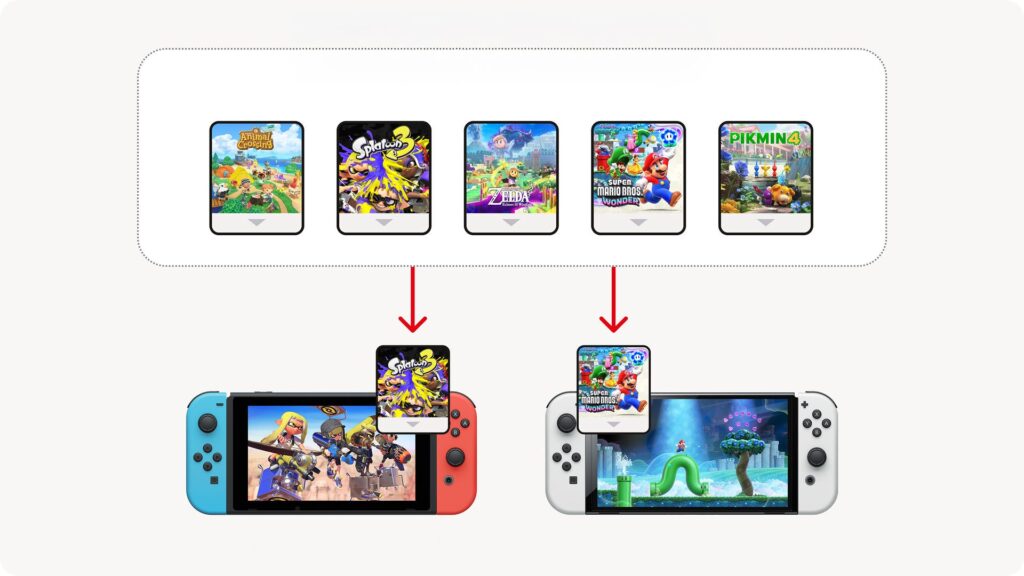 DF Direct: Do Switch and Switch 2 Virtual Game Cards point towards an "adorably all digital" future?