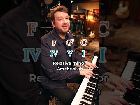 Dominant/Tonic Modal Mix!