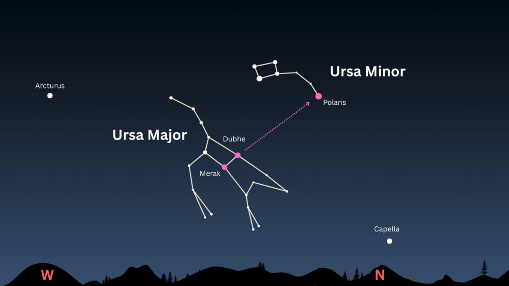 Look for the 'Other Dipper' this summer: How to find Ursa Minor, the Little Bear with a little help from the North Star