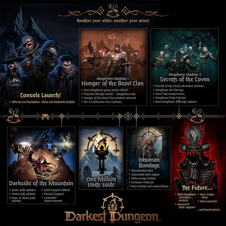 “Secrets of the Coven” Module for ‘Darkest Dungeon II’ Now Available on Switch, Xbox Series
